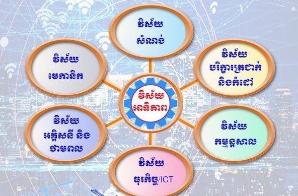 6 priority sectors for TVET in Cambodia