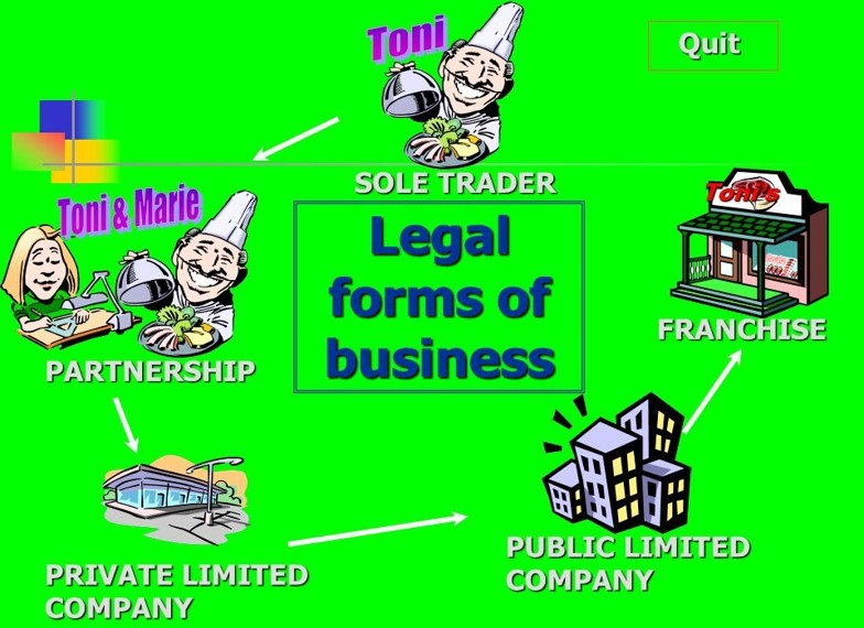Guide to Legal Forms FOR BUSINESS